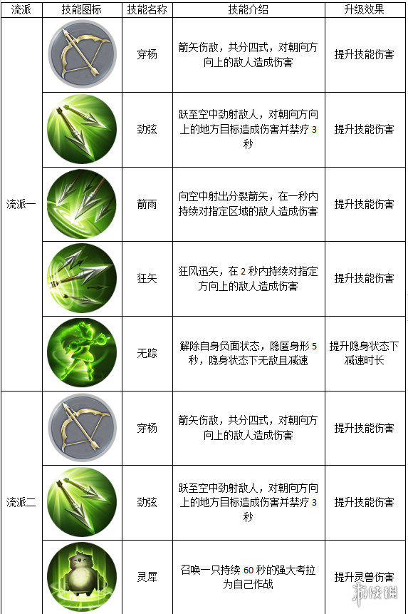 《龙武》手游天羽玩法 百步穿杨不是梦