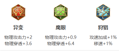 王者荣耀雅典娜2024新版出装铭文推荐