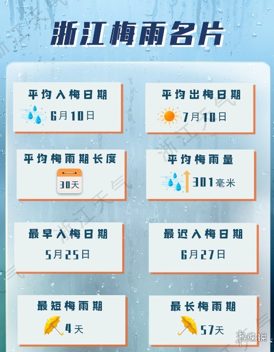 浙江2021什么时间入梅 浙江入梅时间介绍