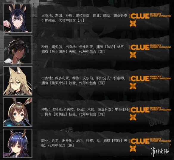 《明日方舟》大帝的挑战答案汇总 大帝的CYPHER挑战猜干员活动答案