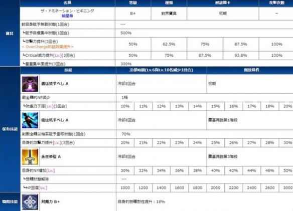 《fgo》秦始皇技能是什么 秦始皇基础数据以及宝具介绍