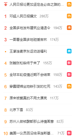 微博热搜榜排名今日3.18 微博热搜榜今日事件3月18日