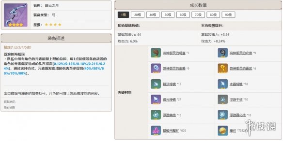 原神珐露珊最佳武器推荐排行