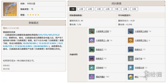 原神珐露珊最佳武器推荐排行