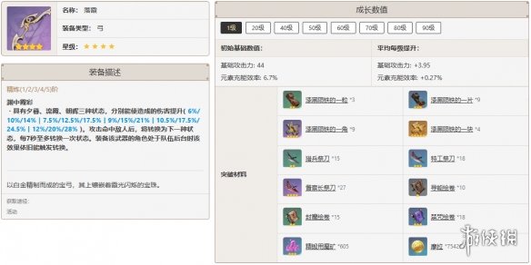 原神珐露珊最佳武器推荐排行