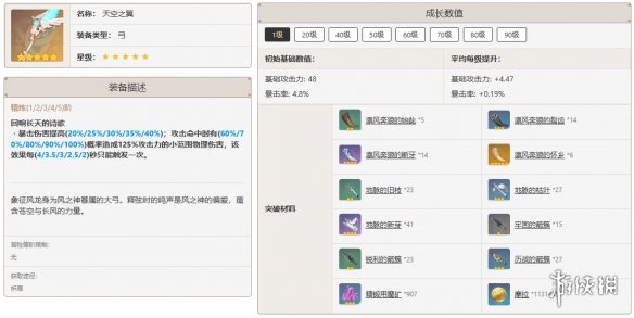 原神珐露珊最佳武器推荐排行