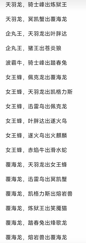 幻兽帕鲁最全帕鲁配种配方汇总 幻兽帕鲁最全帕鲁配种配方整理