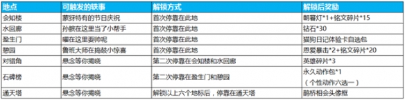 《王者荣耀》七夕峡谷游活动怎么玩 王者峡谷七夕活动详解