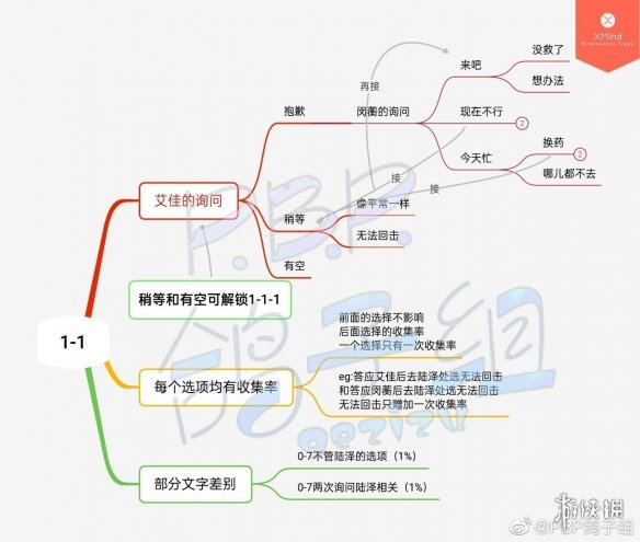 《筑梦公馆》剧情攻略1-1 筑梦公馆1-1怎么过