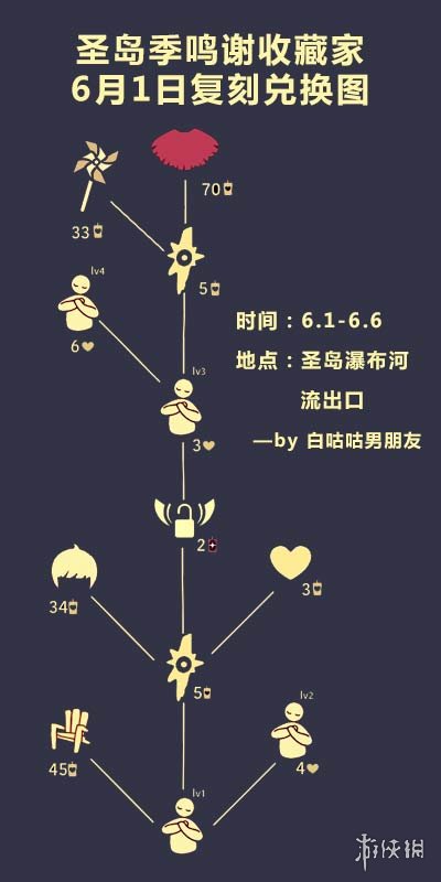 《光遇》正太先祖位置 正太复刻位置