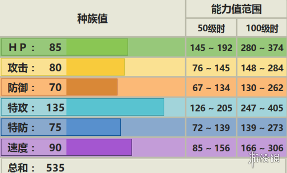 《口袋妖怪究极日月》多边兽Z配招 多边兽Z性格对战玩法