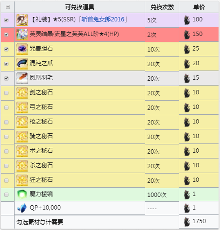 FGO空之境界复刻活动商店兑换材料一览 FateGO空境复刻商店素材汇总