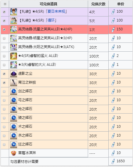 FGO空之境界复刻活动商店兑换材料一览 FateGO空境复刻商店素材汇总