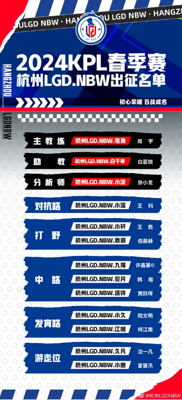 2024KPL春季赛杭州LGD大名单 杭州LGD2024春季赛最新阵容介绍