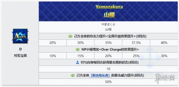 《FGO》山南敬助从者图鉴 四星从者山南敬助介绍