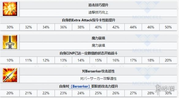 《FGO》山南敬助从者图鉴 四星从者山南敬助介绍