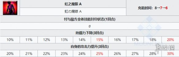《FGO》爱尔奎特从者图鉴 7周年五星从者地球姬技能宝具立绘卡面