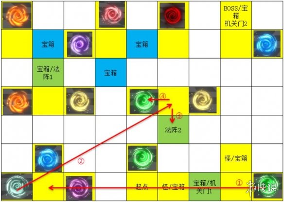 《遇见龙》时空幻境次元迷阵 全宝箱收集攻略