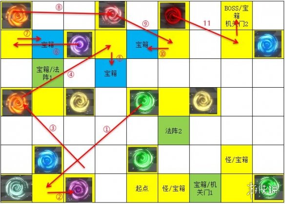 《遇见龙》时空幻境次元迷阵 全宝箱收集攻略