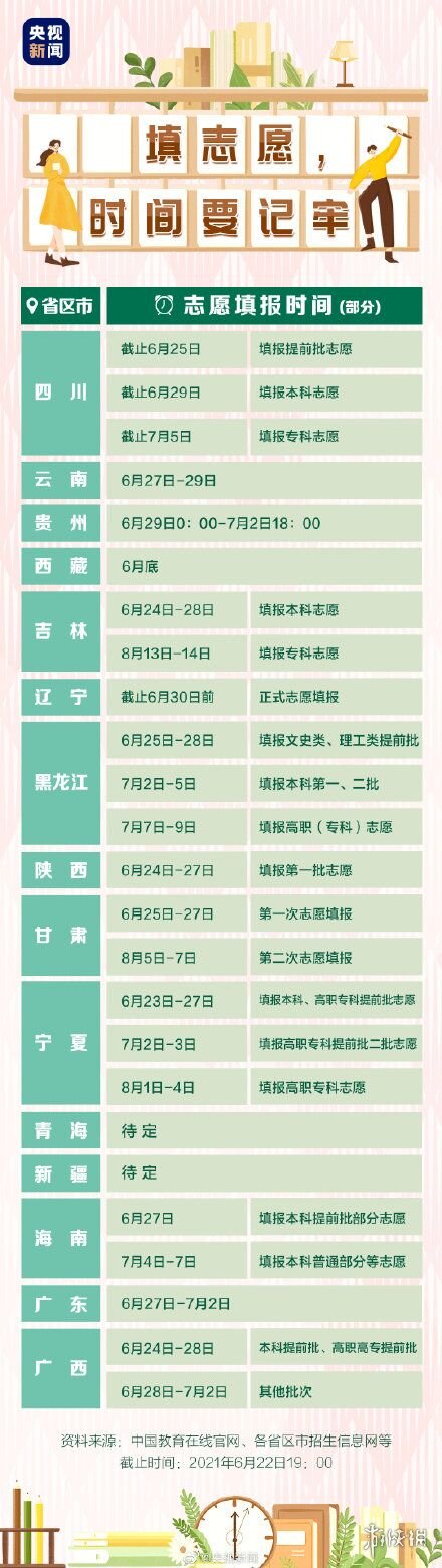2021黑龙江高考分数线分享 黑龙江高考分数线是多少2021