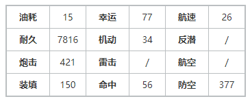 《碧蓝航线》水濑伊织建造时间 偶像大师联动战列水濑伊织舰船图鉴
