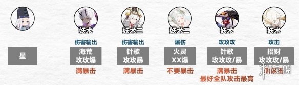 《阴阳师》傀儡师秘闻怎么过 傀儡师秘闻通关阵容