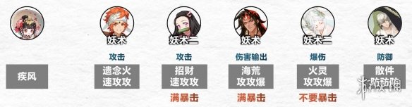 《阴阳师》傀儡师秘闻怎么过 傀儡师秘闻通关阵容