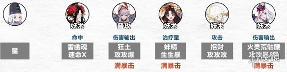 《阴阳师》傀儡师秘闻怎么过 傀儡师秘闻通关阵容