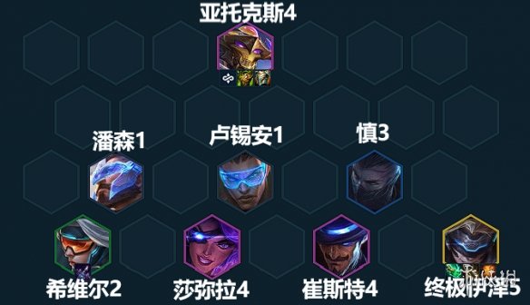 《云顶之弈手游》七未来战士阵容 S8.5七未来阵容搭配攻略