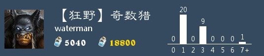 《炉石传说手游》奇数猎卡组推荐 2020狂野奇数猎构筑打法分享