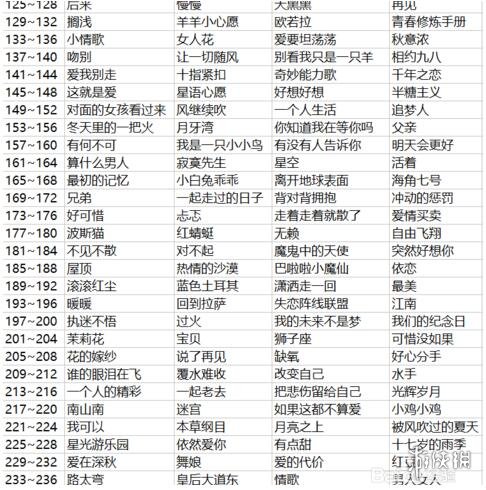 《微信猜歌达人》新版全关卡题目答案 1-700关歌曲歌名