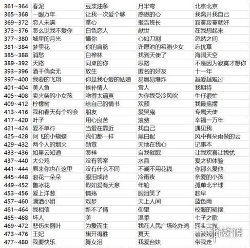《微信猜歌达人》新版全关卡题目答案 1-700关歌曲歌名