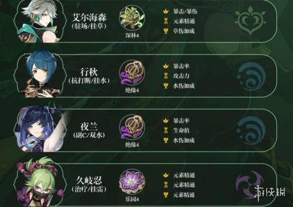 原神艾尔海森培养攻略