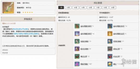 原神艾尔海森培养攻略
