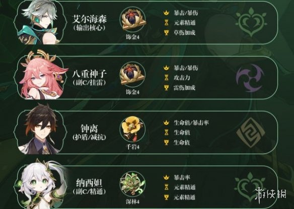原神艾尔海森培养攻略