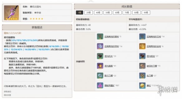 原神艾尔海森培养攻略