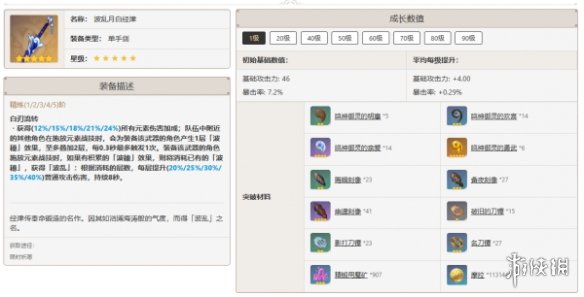 原神艾尔海森培养攻略