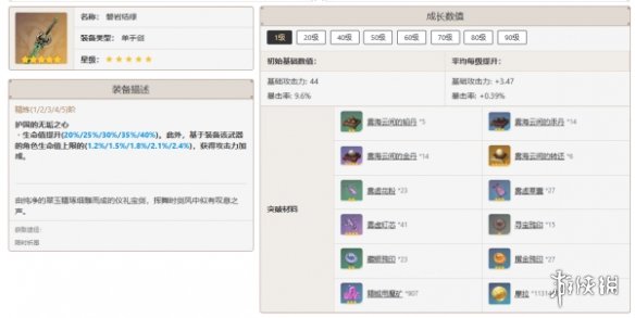原神艾尔海森培养攻略