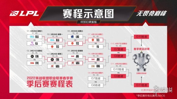 2022LPL春季赛季后赛赛程表4.6最新 LPL春季赛季后赛对阵时间