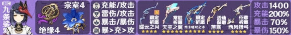 原神九条裟罗毕业面板