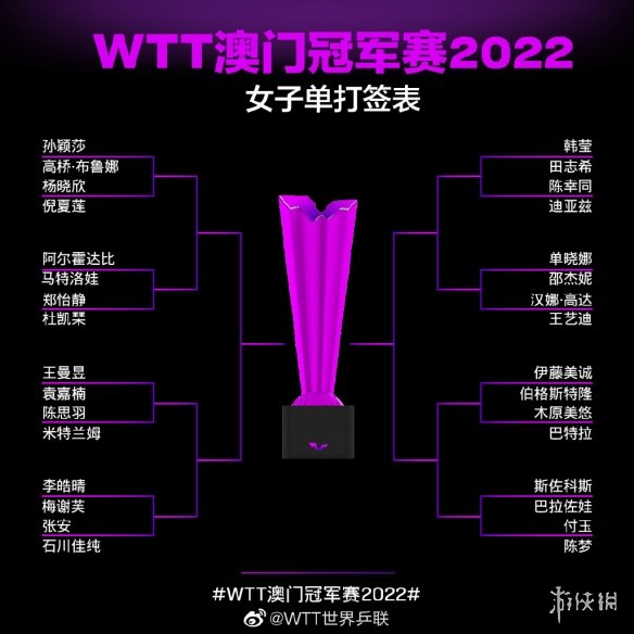 wtt澳门冠军赛10月22日赛程 澳门冠军赛22日赛程表	