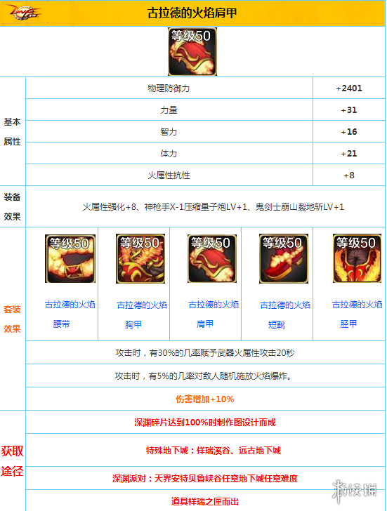 《DNF手游》古拉德的火焰肩甲怎么获得 地下城与勇士M古拉德的火焰肩甲获取途径介绍