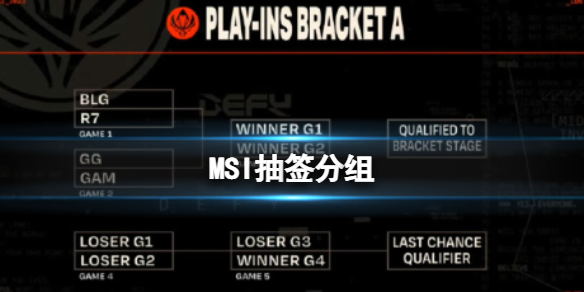 MSI抽签分组 2023季中冠军赛抽签结果