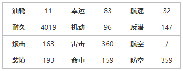 《碧蓝航线》天海春香建造时间 偶像大师联动轻巡天海春香舰船图鉴