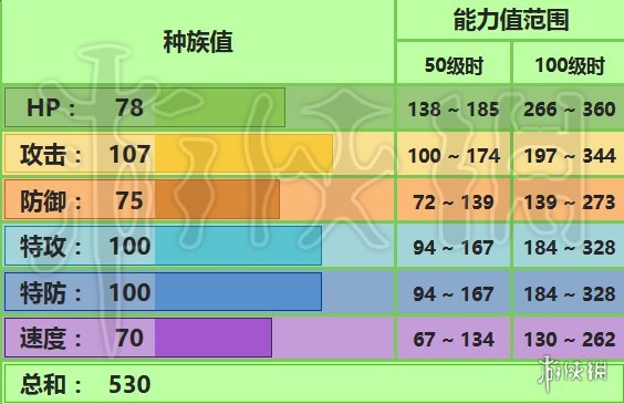 《口袋妖怪究极日月》全精灵图鉴 全精灵属性技能配招打法技巧