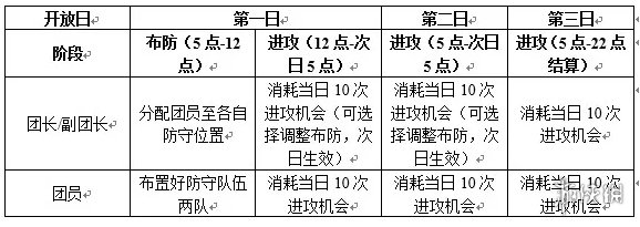 《三国志幻想大陆》汉中争霸玩法介绍 汉中争霸怎么玩
