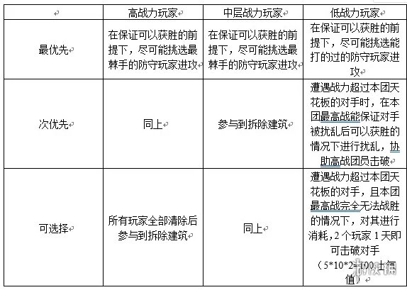 《三国志幻想大陆》汉中争霸玩法介绍 汉中争霸怎么玩