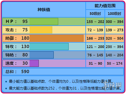 《口袋妖怪究极日月》呆呆兽怎么玩 呆呆兽性格及技能配招玩法