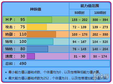 《口袋妖怪究极日月》呆呆兽怎么玩 呆呆兽性格及技能配招玩法