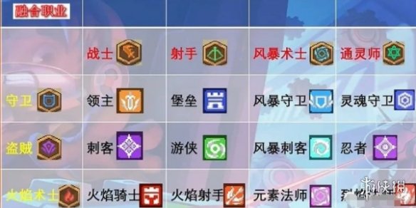 元气骑士前传职业搭配表一览